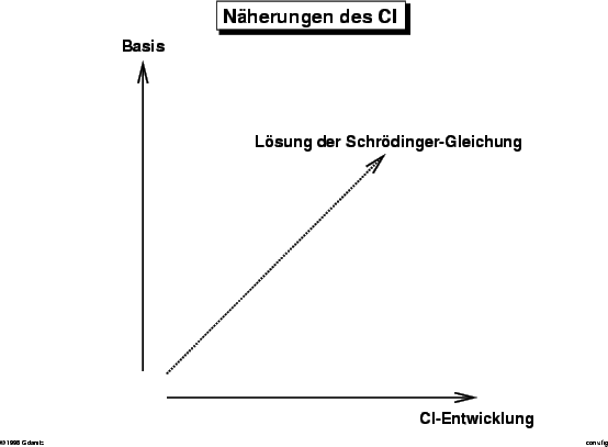 \begin{figure}{\sf\bfseries }
\epsfxsize=\textwidth
\epsfbox{conv.eps}
\end{figure}