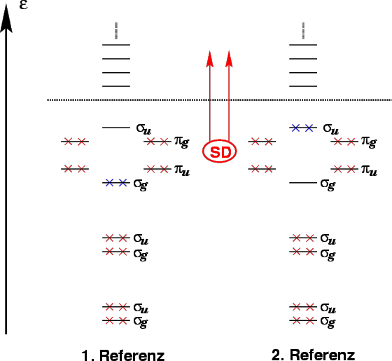 \begin{figure}\par\begin{center}
\epsfxsize=\textwidth
\epsfbox{MRCI.eps}
\end{center}{\sf\bfseries }
\end{figure}