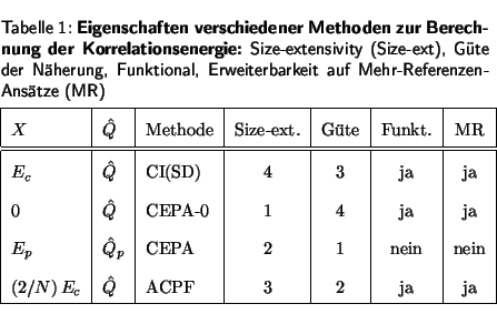 % latex2html has serious difficulties translating this table
% therfore make an...
...space & ACPF & 3 & 2 & ja & ja \\
\hline
\end{tabular}}
\end{center}\end{table}