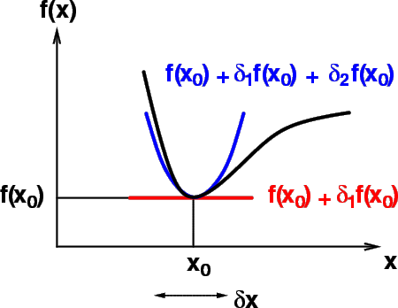 \begin{figure}\center{\parbox{10cm}{ \epsfxsize=10cm \epsfbox{min.eps}} }
\medskip
{\sf\bfseries\large }\end{figure}