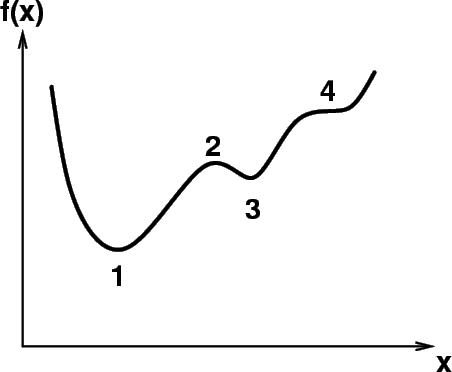 \begin{figure}\center{\parbox{10cm}{ \epsfxsize=10cm \epsfbox{funk.eps}} }
\medskip
{\sf\bfseries\large }
\end{figure}