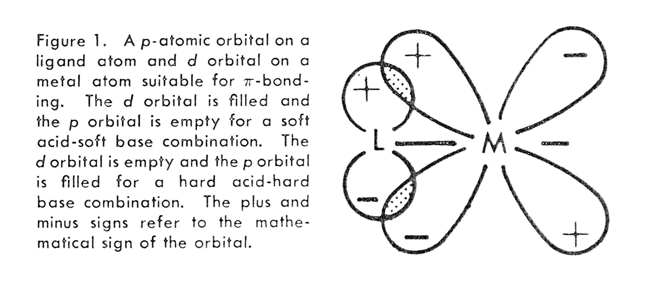 d-Orbital2.GIF (1161038 bytes)