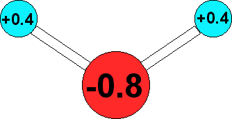 Ladungsverteilung des Wassers