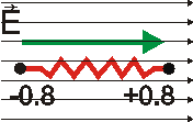 Dipol im statischen E-Feld