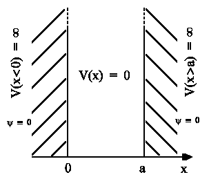 Potentialkasten