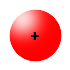 kugelsymmetrisches s-Orbital