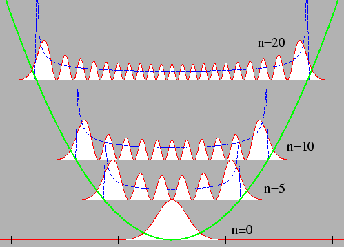 \includegraphics[angle=-90,width=0.9\textwidth]{graphs/osz_properbility.eps}