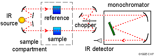 Ir detectors