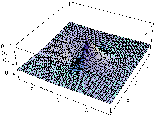 sp-Hybrid 3D-Darstellung