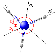 Ammoniak