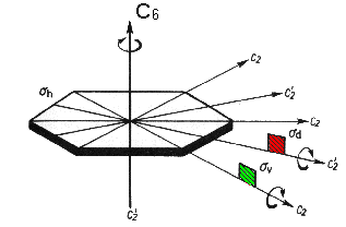 Benzene-Symmetrie