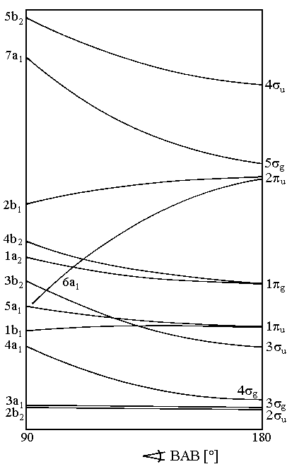 Walsh Diagram For Tri And Penta Atomic Molecules Pdf 98l