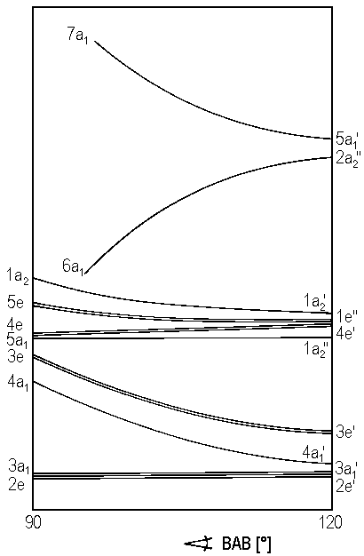 Walsh Diagram For Tri And Penta Atomic Molecules Pdf 98l