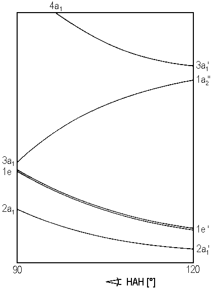 Walsh Diagram For Tri And Penta Atomic Molecules Pdf 98l