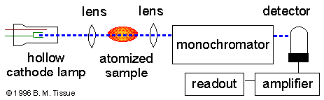 AA schematic