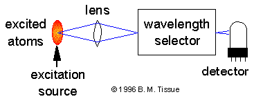 ICP schematic