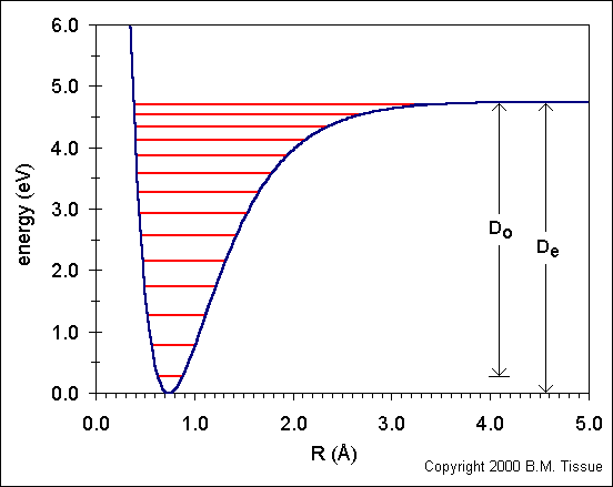 morse potential