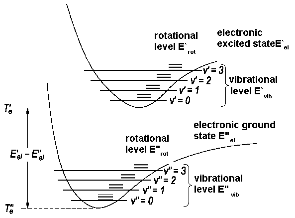 Electron Transition Chart